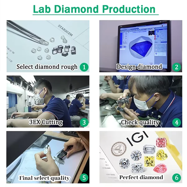 Lab Grown Diamonds